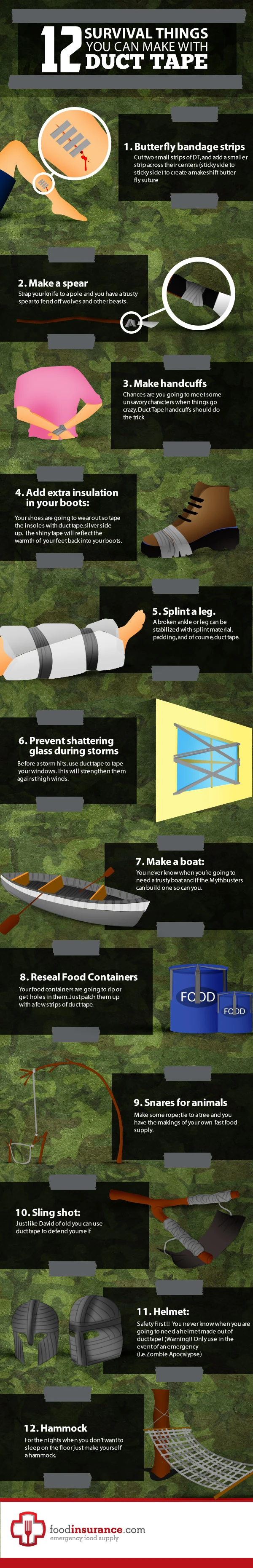 12 Survival Hacks Using Duct Tape For Emergency Prepping And Outdoor Adventures Including Shelter Building Gear Repair And First Aid Solutions