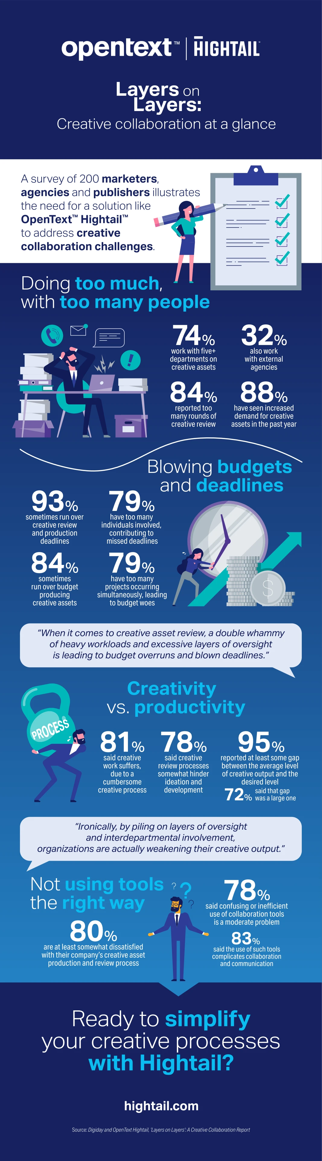 Layered Information Visualization Showing Data Insights And Trends In An Infographic Format For Enhanced Understanding And Engagement In Digital Content Marketing.