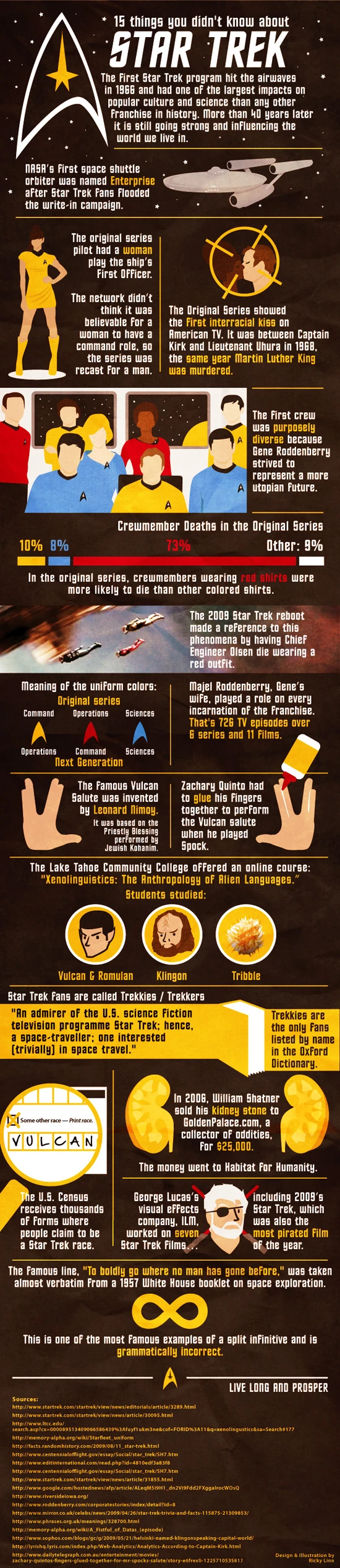 15 Lesser Known Facts About Star Trek Series Its Characters And Impact On Pop Culture Explore The Universe Of Star Trek With These Insights