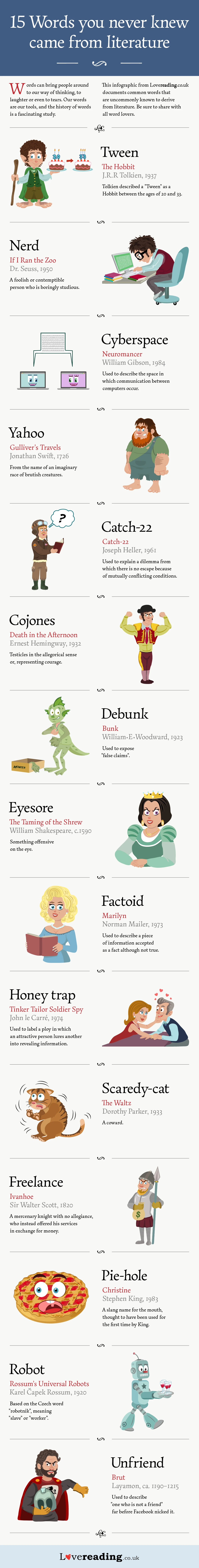 15 Words Derived From Literature That You May Not Know About. Discover Unique Terms And Their Fascinating Origins In Classic Works.