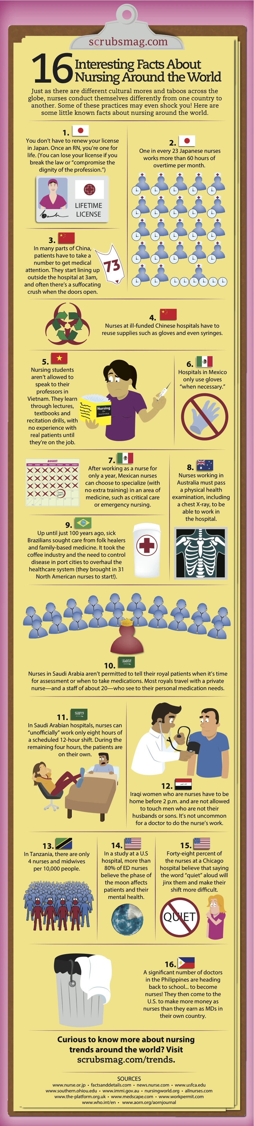 16 Interesting Facts About Nursing Globally Highlight Vital Roles Of Nurses Healthcare Systems Diverse Practices And Cultural Similarities Around The World