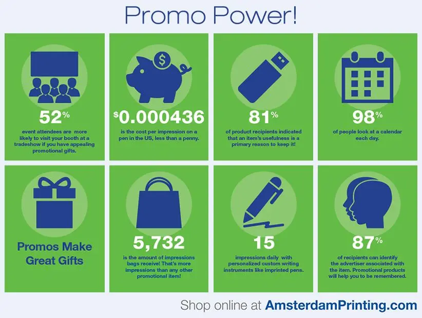 Infographic: The Effectiveness of Promotional Products Infographic