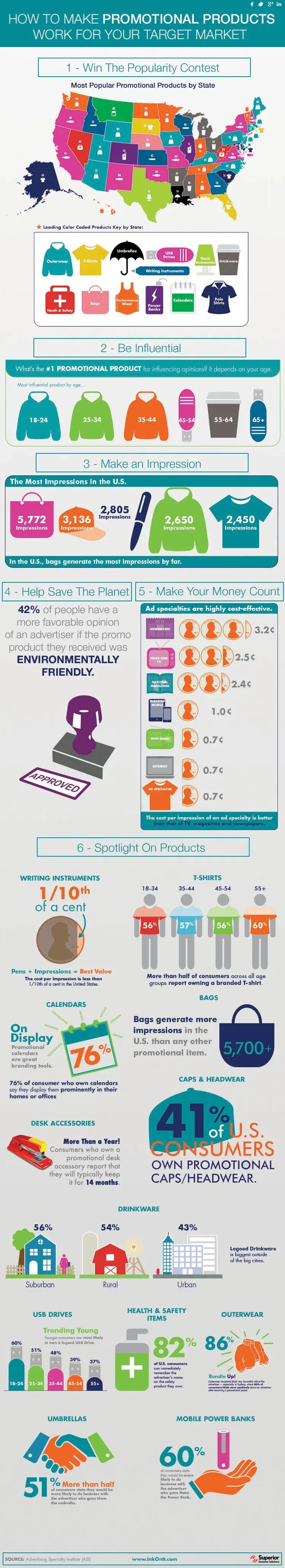 How to Make Infographic Promotional Products Work for Your Target Market