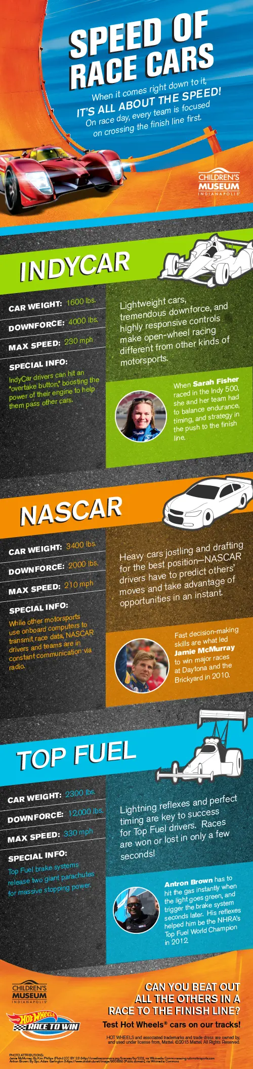 Infographic on race car speed showcasing top performance metrics of fastest race cars around the world. Discover speed records and racing innovations.