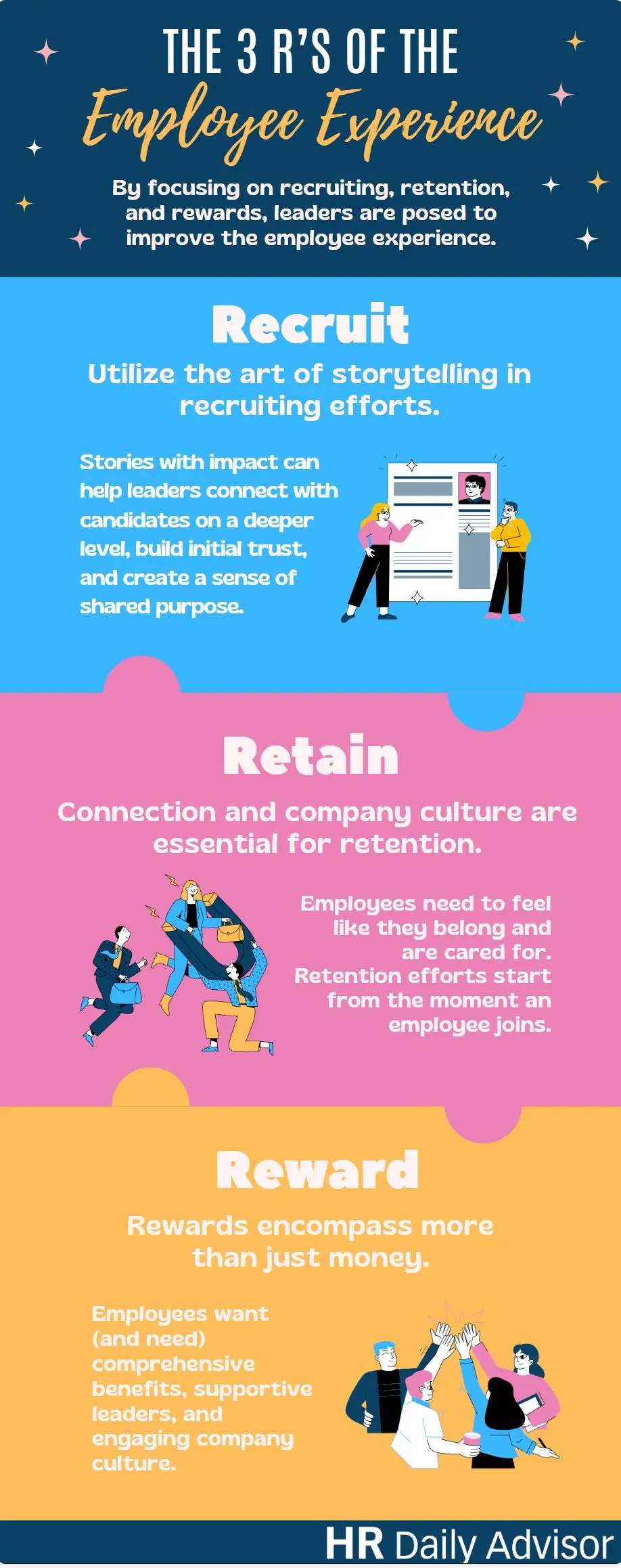 The 3 Rs of employee experience recruitment retention and development infographic guide improving workplace culture and boosting employee engagement