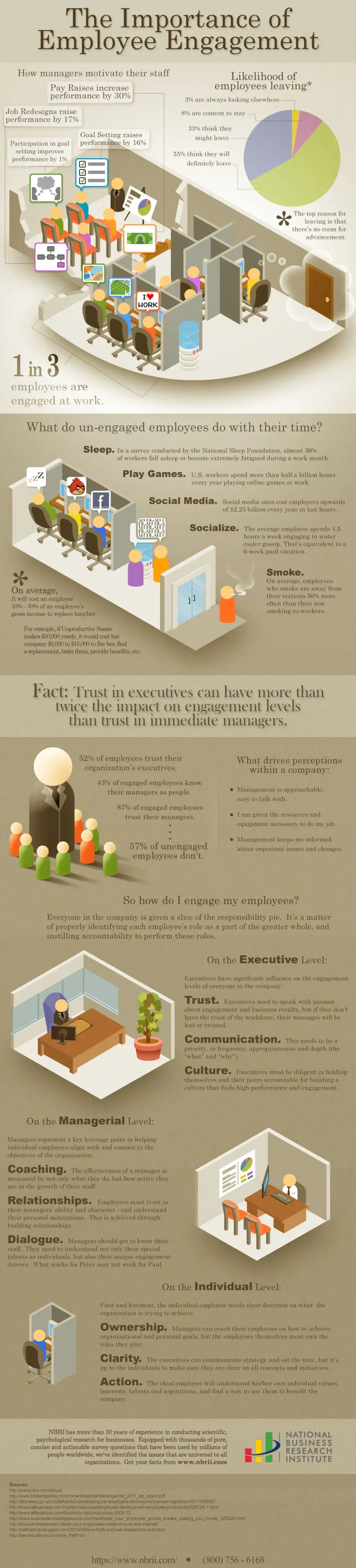 Employee engagement infographic highlighting its importance for productivity, job satisfaction, and organizational success. Boost morale and retention rates.