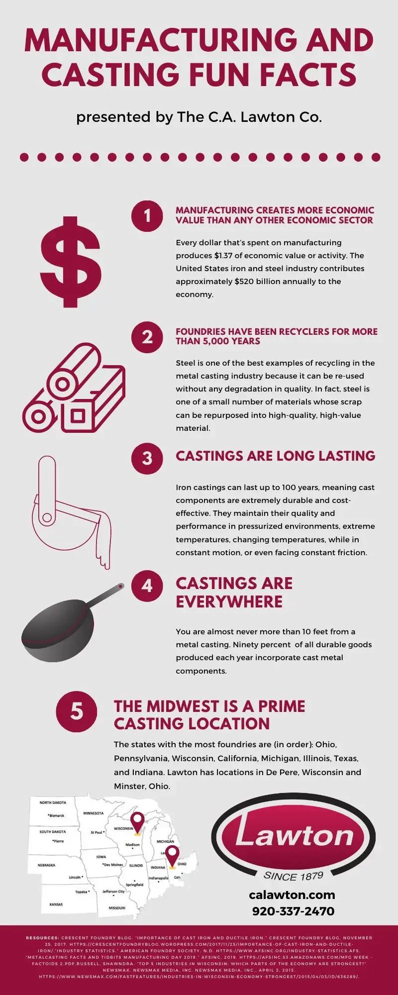 Manufacturing and Casting Industry Fun Facts Infographic