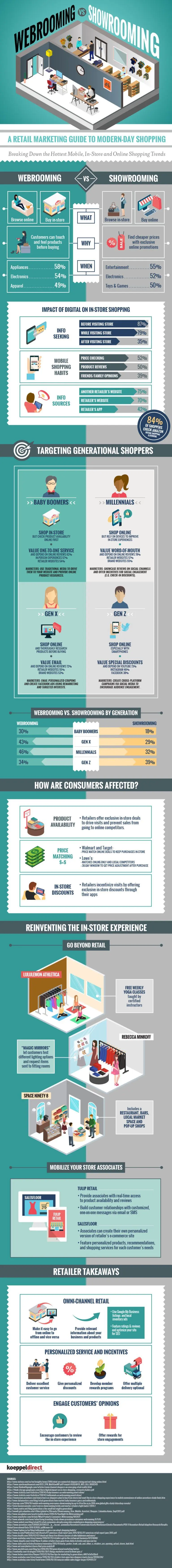 Webrooming vs. Showrooming: An Infographic Guide to Retail Marketing