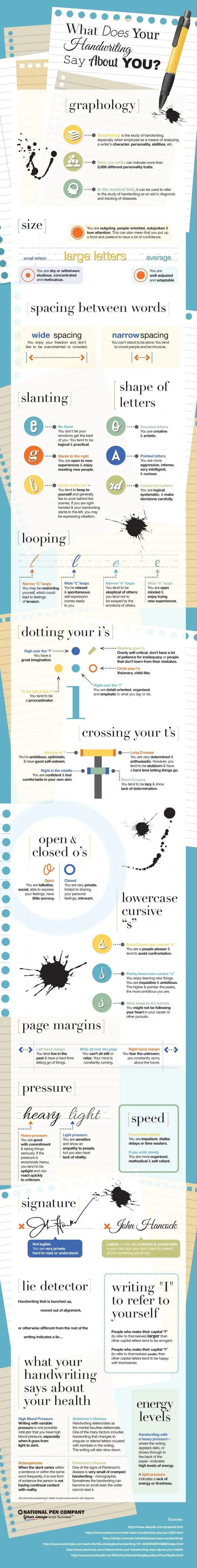 Discover what your handwriting reveals about your personality traits and characteristics in this insightful infographic on handwriting analysis.