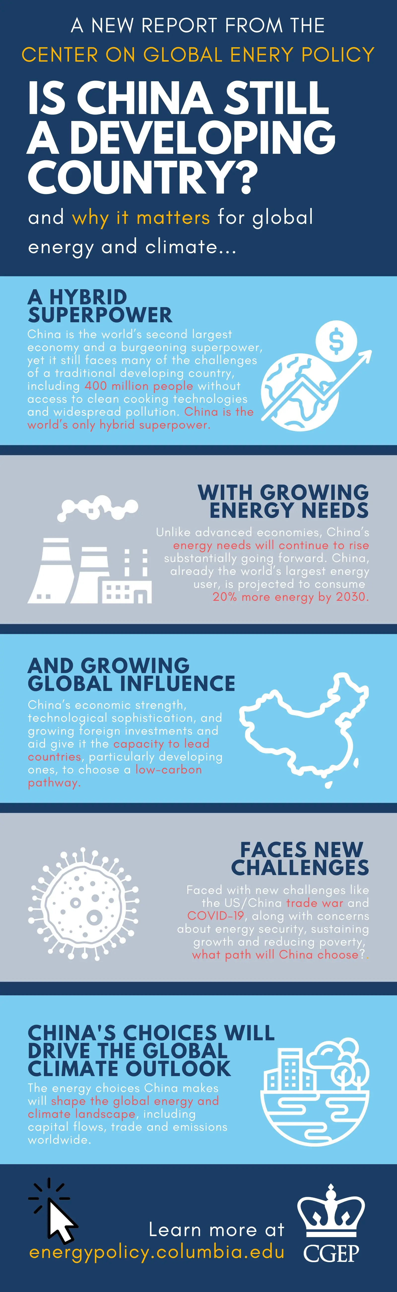 Infographic exploring if China is still a developing country and its implications for energy policy and climate change impact worldwide.