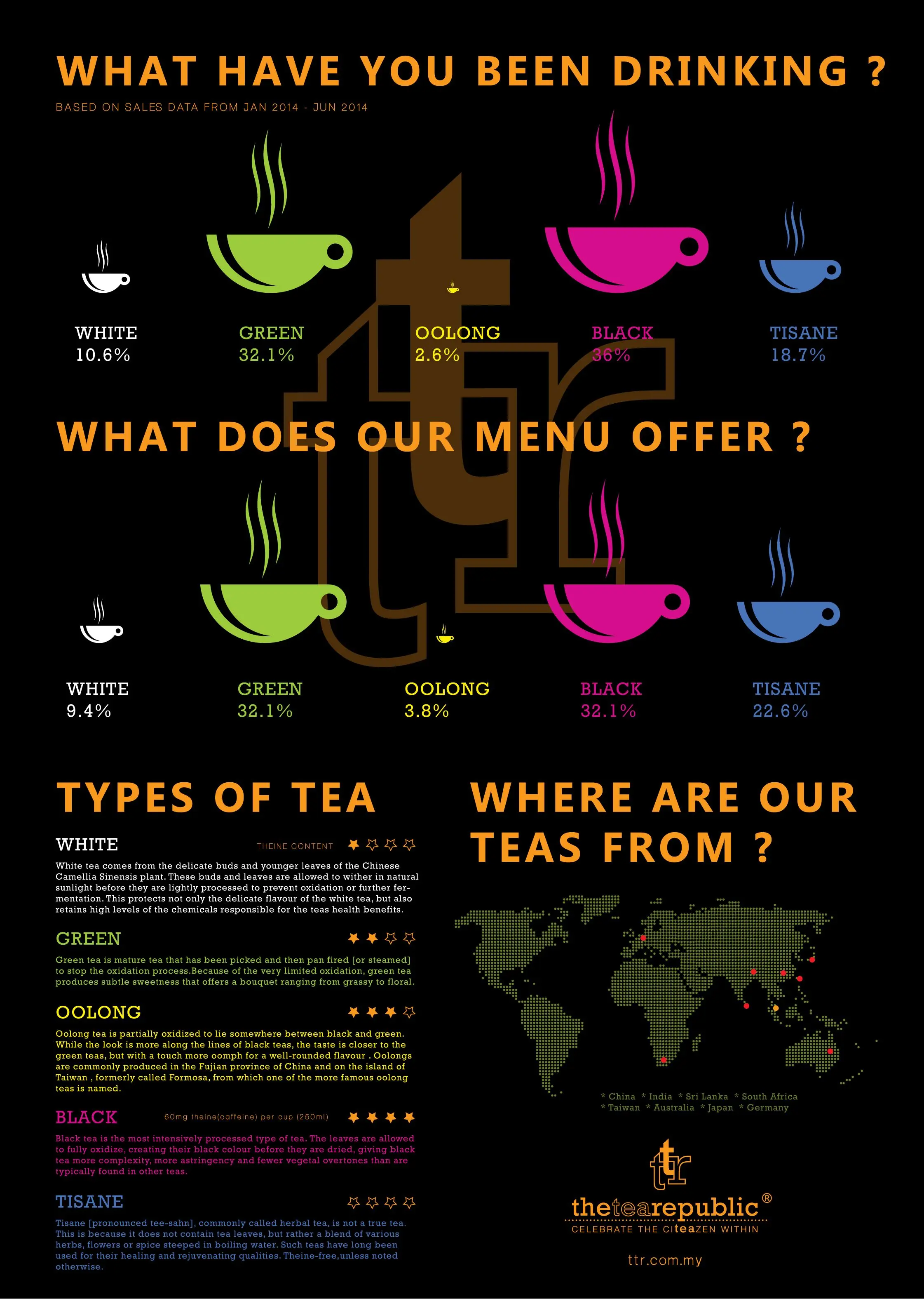 Tea Infographic: What Are You Really Drinking?