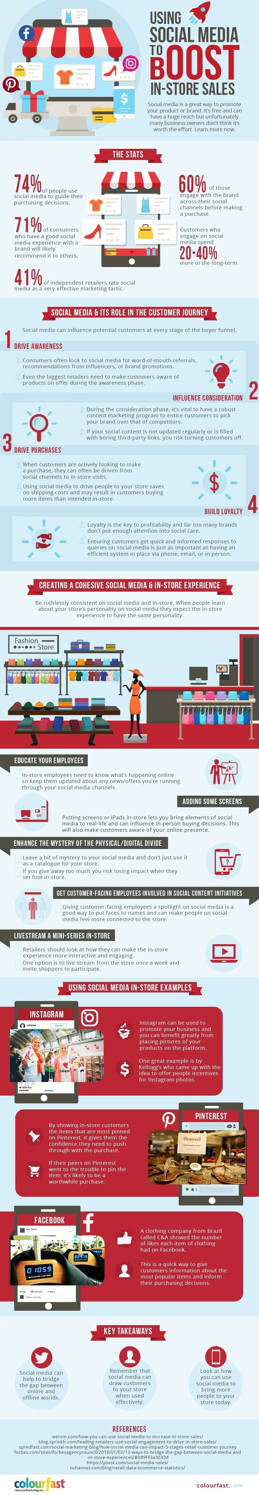 Infographic on leveraging social media marketing strategies to increase in-store sales and improve customer engagement for retail businesses