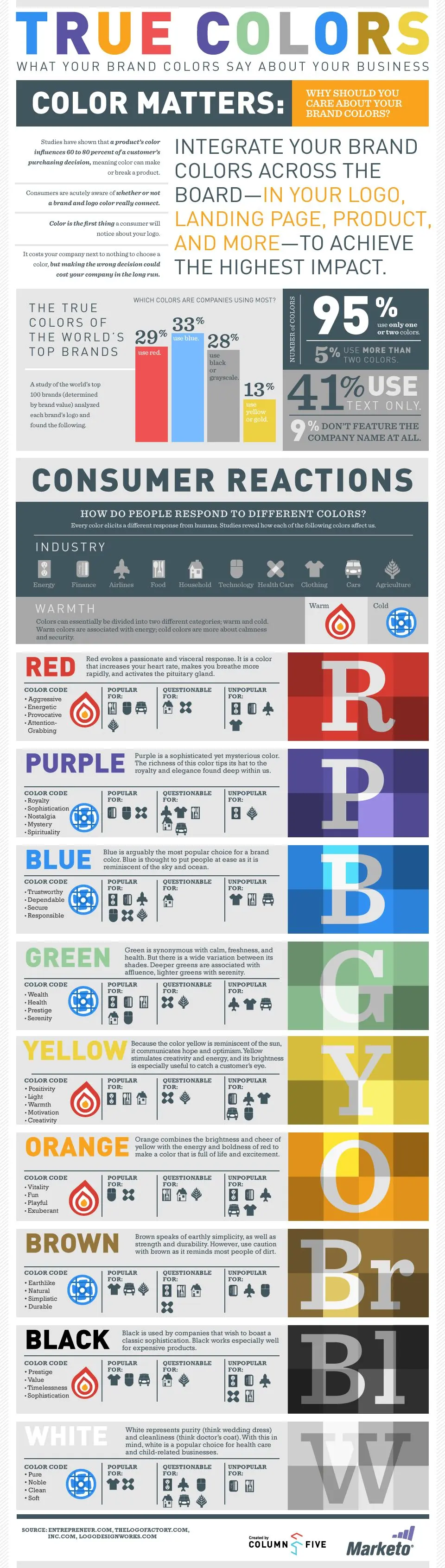 What Your Brand Colors Say About Your Business Infographic