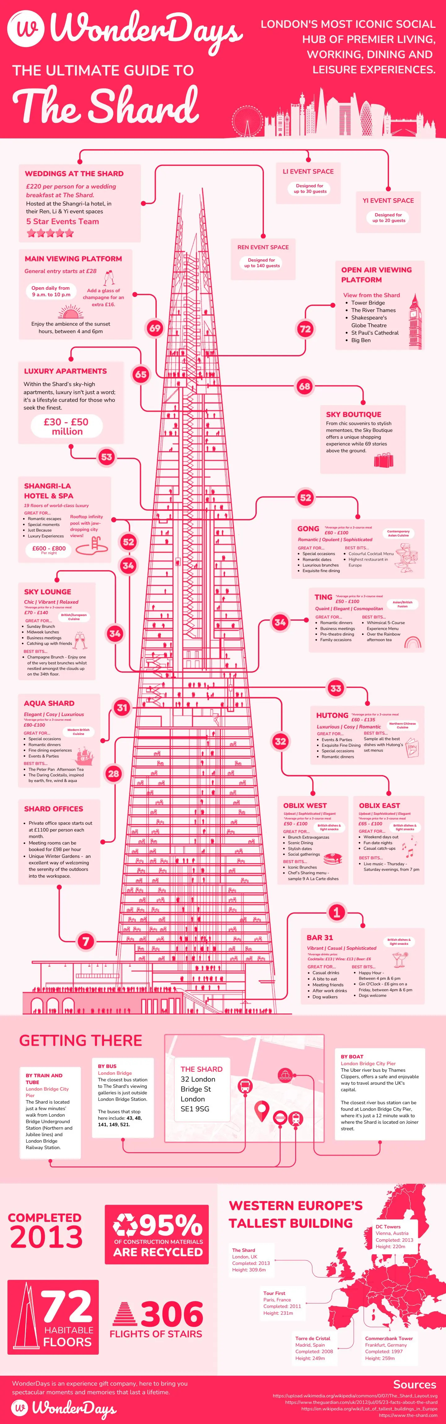 London Shard Experience Iconic Landmark Visit 72 Floors Panoramic Views Cityscape