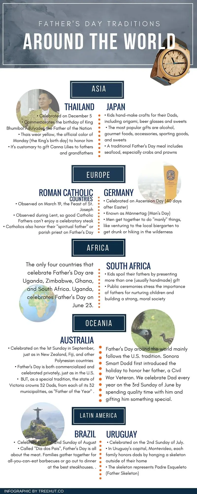 FathersDay Traditions Worldwide History Global Holiday Dad Celebration