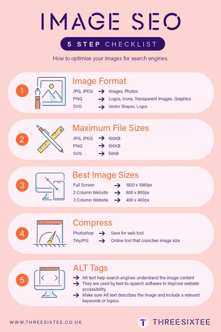 5 Image SEO optimization tips to boost website ranking improve visibility enhance user engagement and drive traffic for better performance and success.