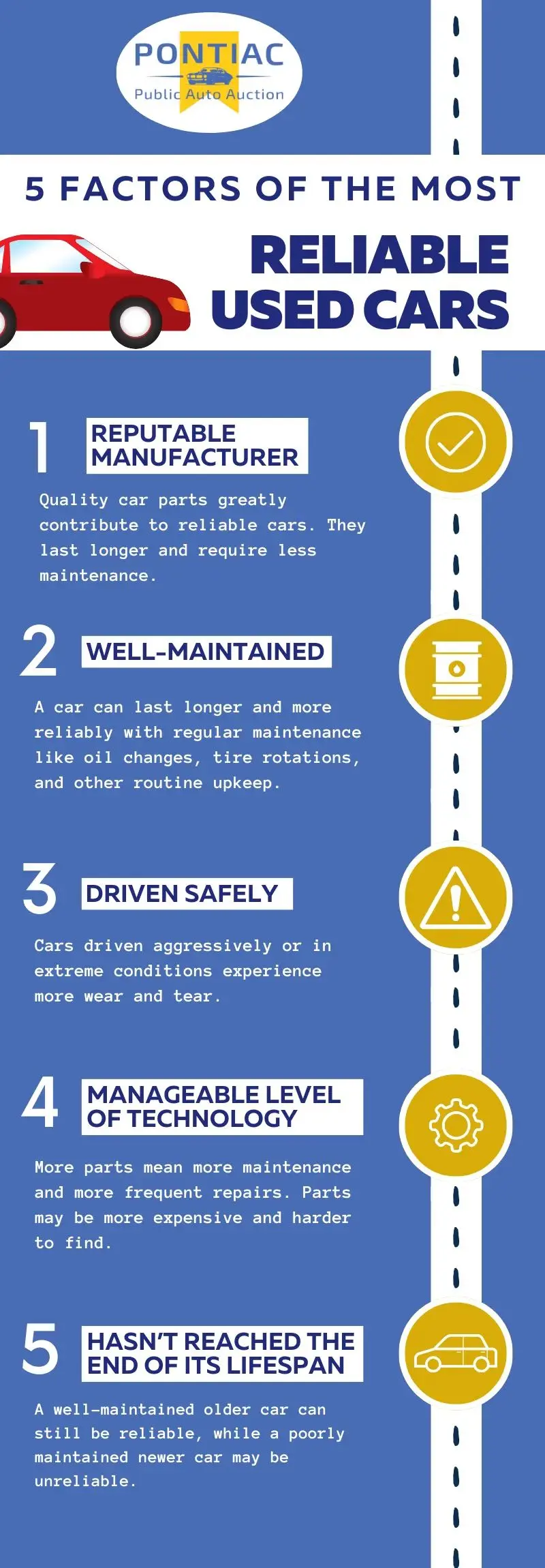 5 factors that make a used car reliable include service history, mileage, brand reputation, vehicle condition and ownership history for better purchase decisions.