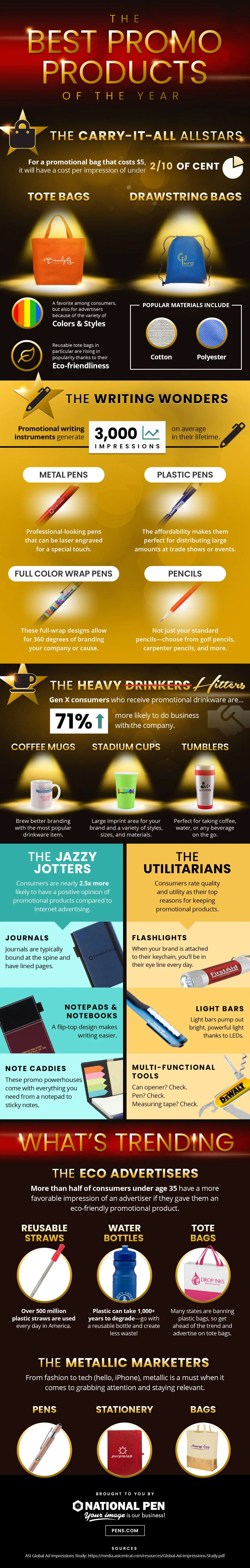 Best Infographic of Promotional Product Ideas