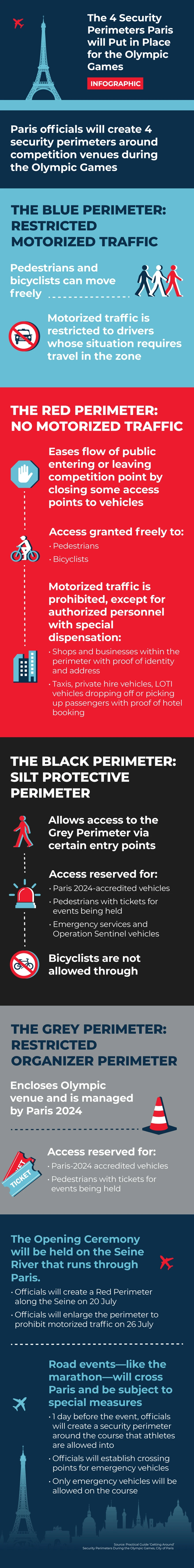 Infographic highlighting the four security perimeters for the Olympic Games Paris showcasing enhanced safety measures and crowd management strategies.