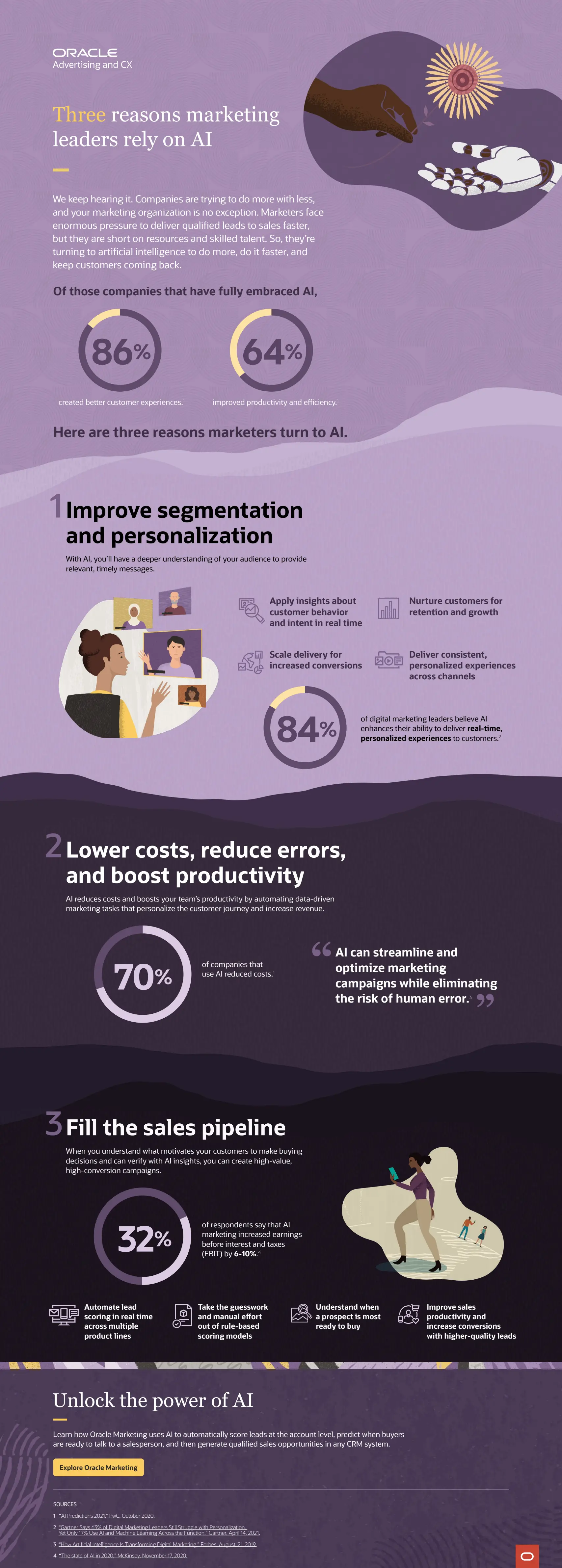 Marketing Transformation: Top 3 AI Trends Infographic