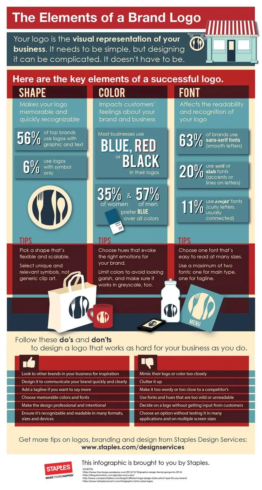 Infographic on brand logo elements including color psychology, typography, scalability, and uniqueness for effective branding and market recognition.