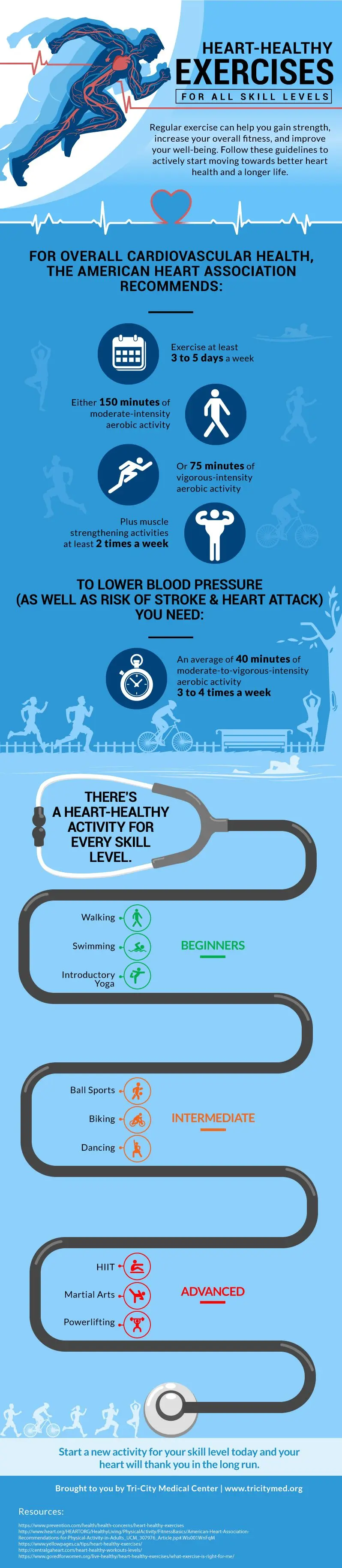 Heart-healthy exercises infographic showcasing workouts suitable for all skill levels to enhance fitness and heart health through effective activities.