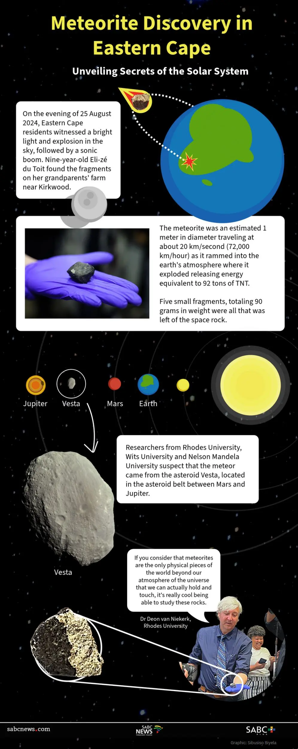 Rare Qweba Meteorite Found Eastern Cape South Africa Scientists Wits Rhodes Nelson Mandela University