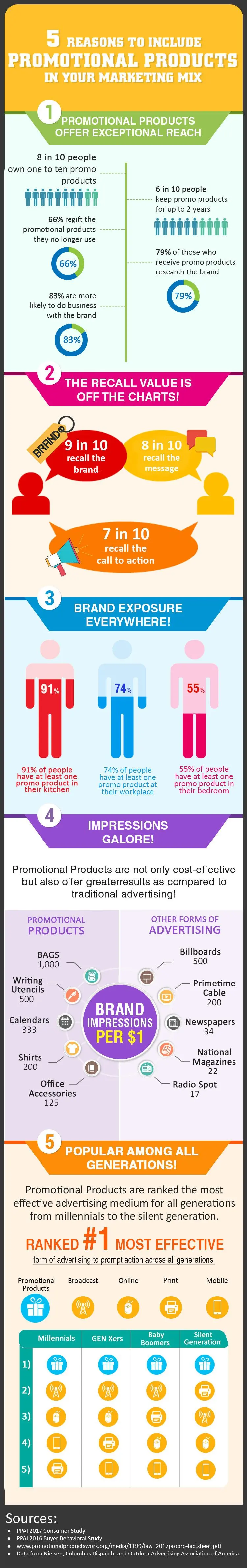 5 Reasons to Include Promotional Products in Your Marketing Mix Infographic