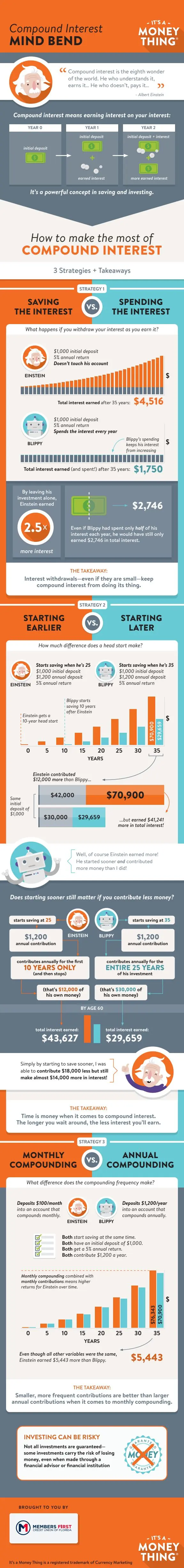 Discover the power of compound interest with this mind bending infographic illustrating how your money can grow exponentially over time.