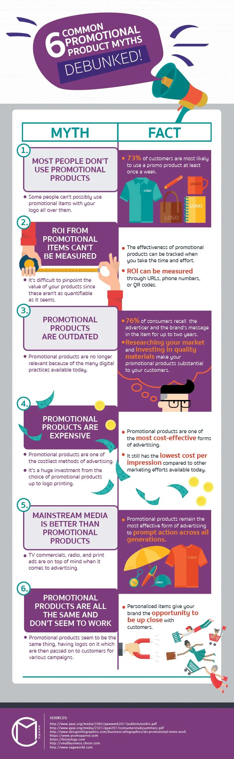 Infographic debunking six common myths about promotional products revealing their effectiveness, benefits and misconceptions in marketing strategies.