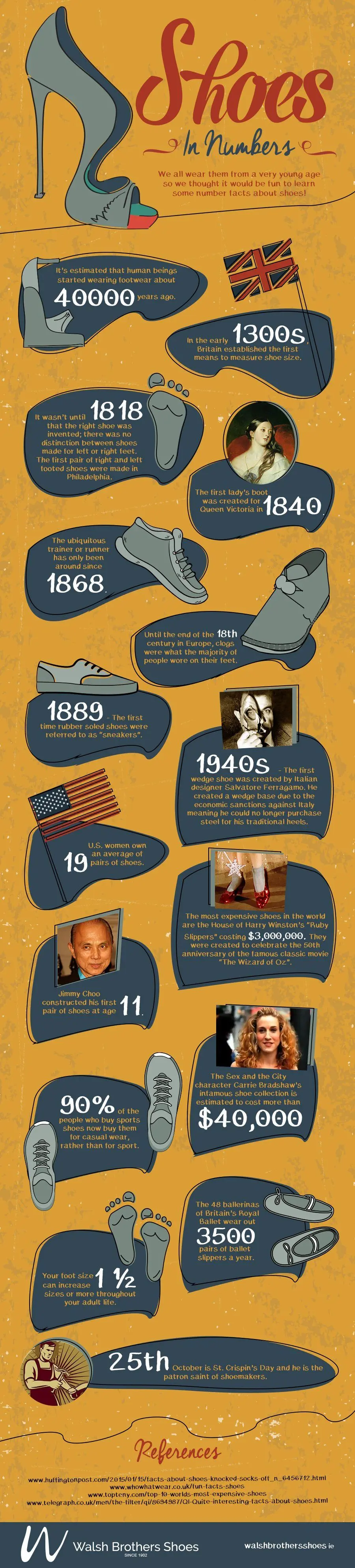 Shoe Facts Infographic: History, Sneaker Origins, Expensive Shoes, Carrie Bradshaw Shoe Collection Value