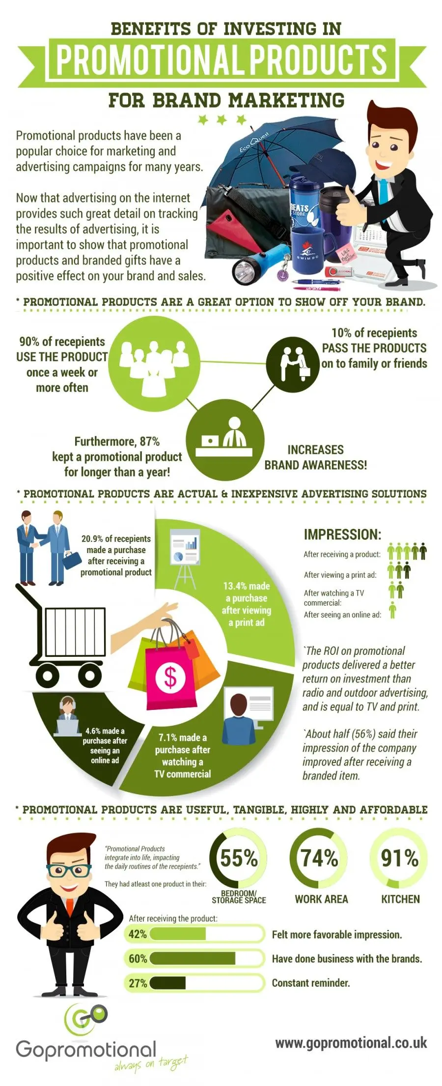 Benefits of Promotional Products Infographic