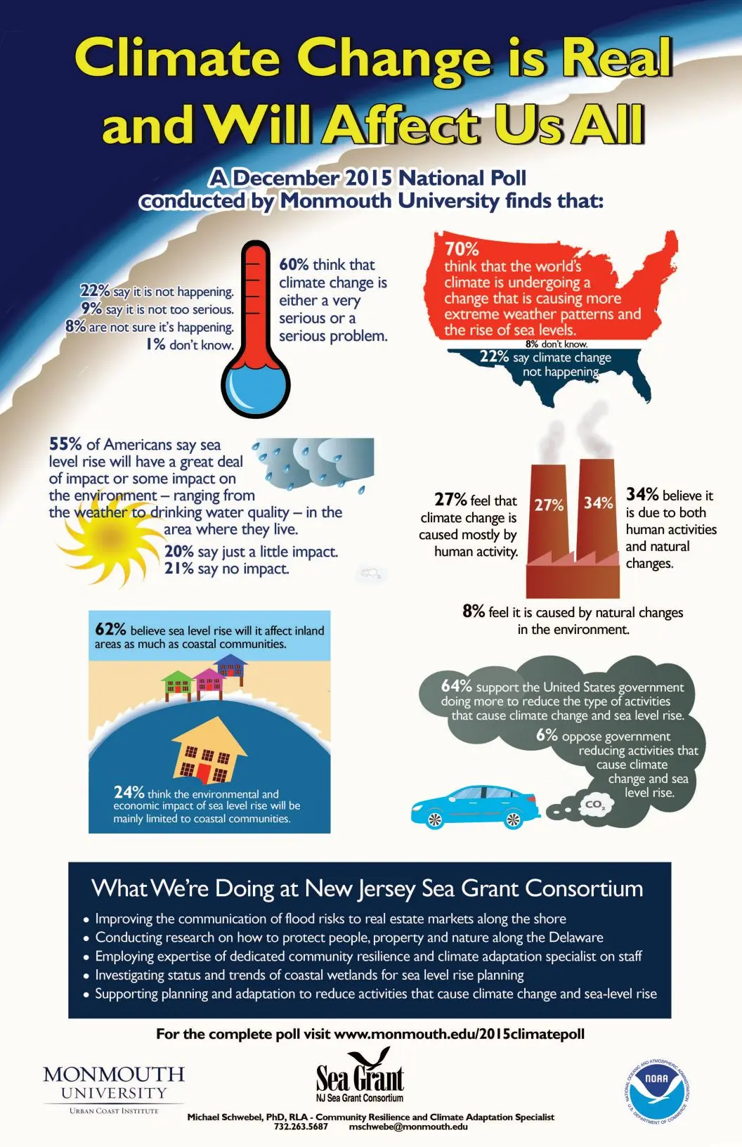 Infographic: Climate Change is Real and Will Affect Us All