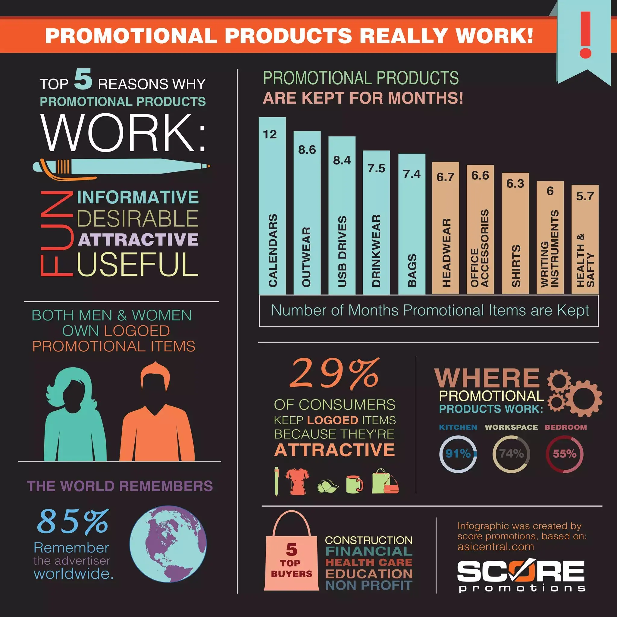 Promotional Products Really Work Infographic