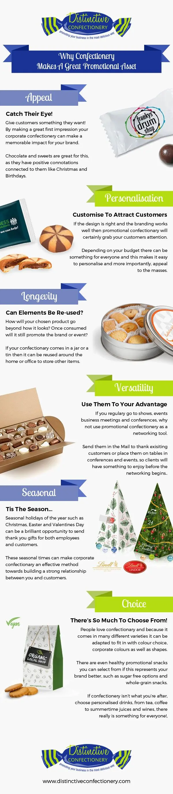 Why Confectionery Makes a Great Promotional Asset Infographic