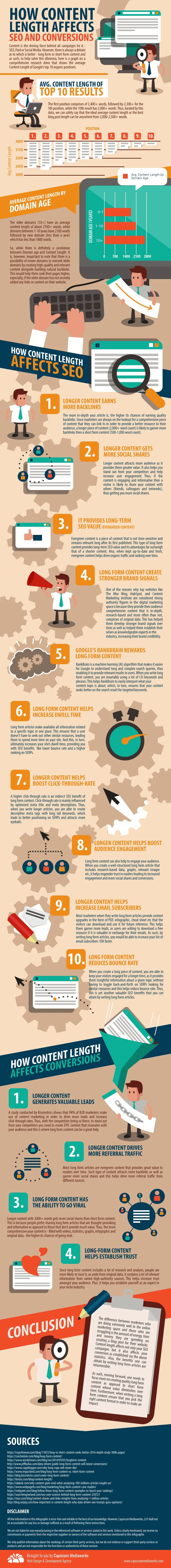 Ideal Content Length for SEO: An Infographic Guide