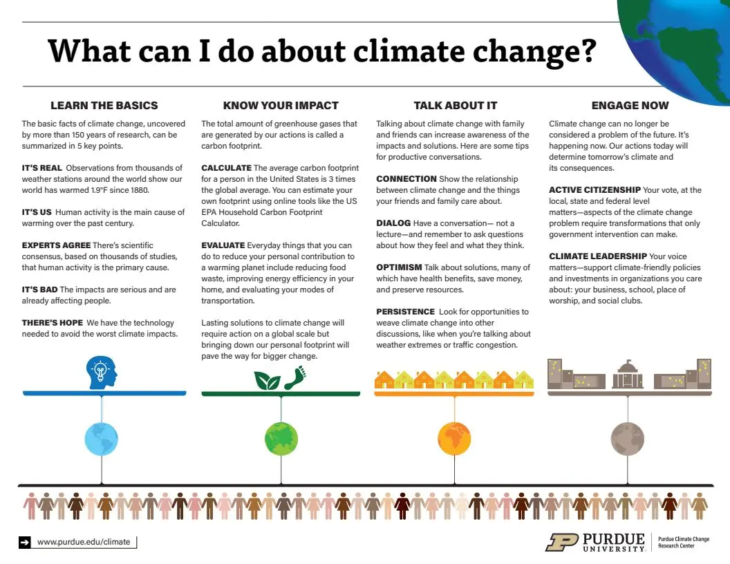 Infographic: What Can I Do About Climate Change?