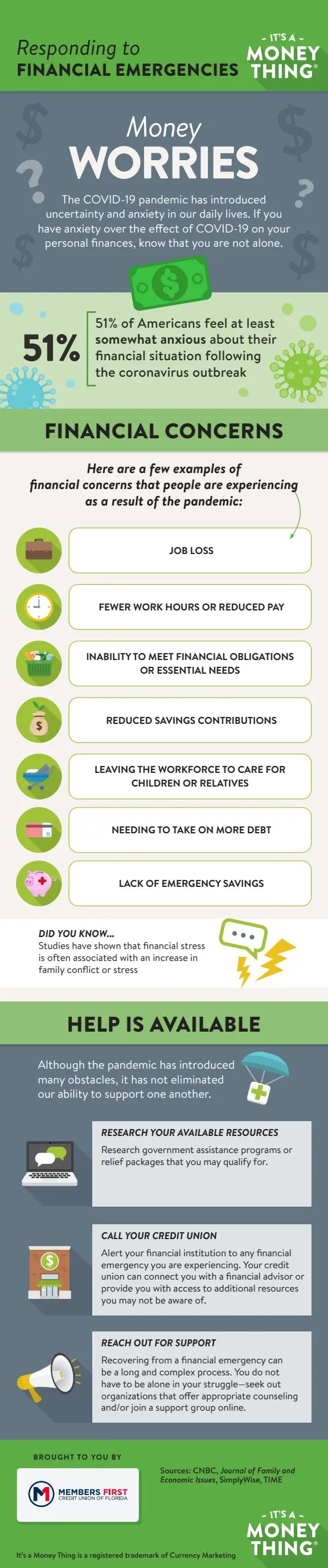 Infographic on how to respond to financial emergencies with tips for budgeting saving and emergency funds for better financial planning.