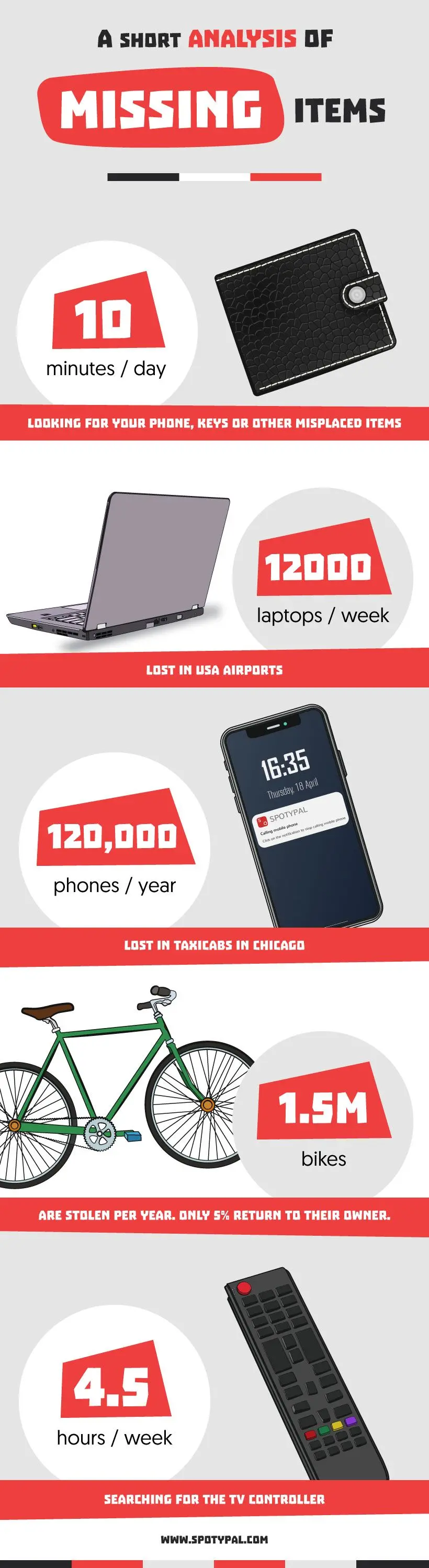 Lost Items Cost US Households 27 Billion Annually Infographic