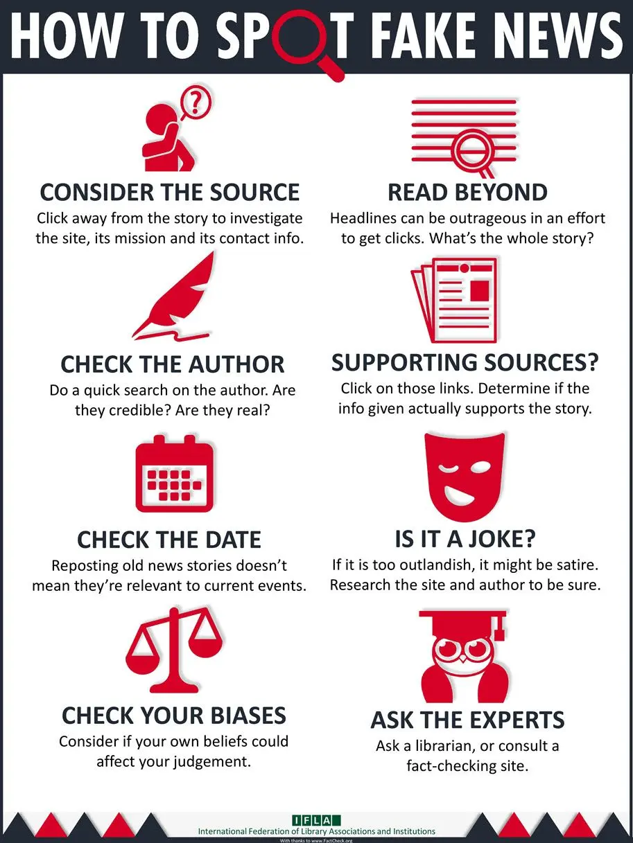 Misinformation, Disinformation, and Propaganda Infographic on Fake News