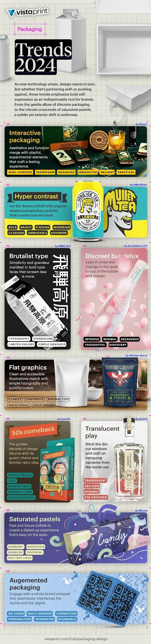 Infographic on packaging design trends for 2024 highlighting sustainability minimalism and innovation in packaging solutions for brands and consumers