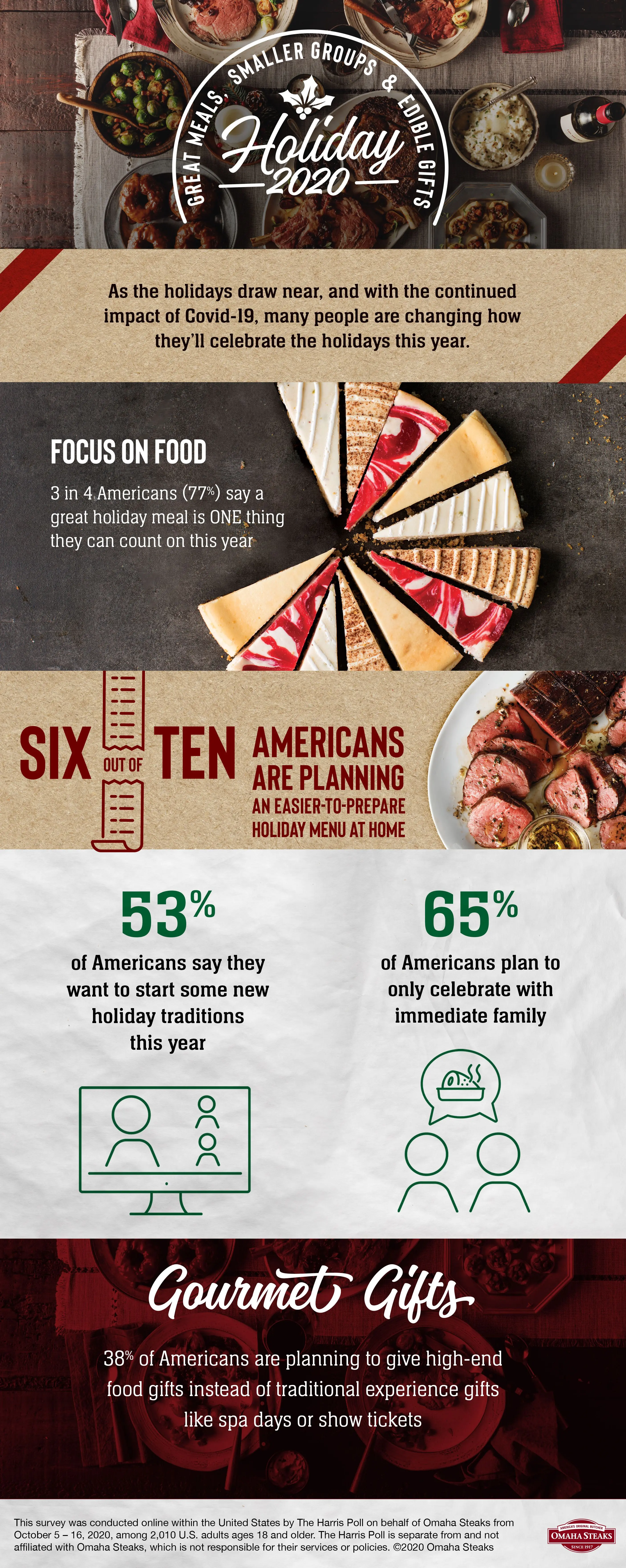 Holiday 2020: Delicious Meals, Small Groups & Edible Gifts [Infographic]