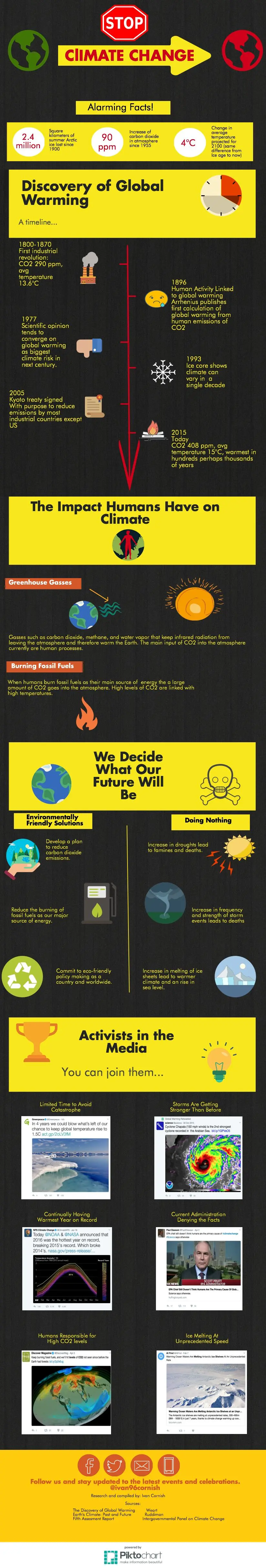 Infographic on stopping climate change with sustainable solutions renewable energy conservation and community actions to protect the environment and planet.