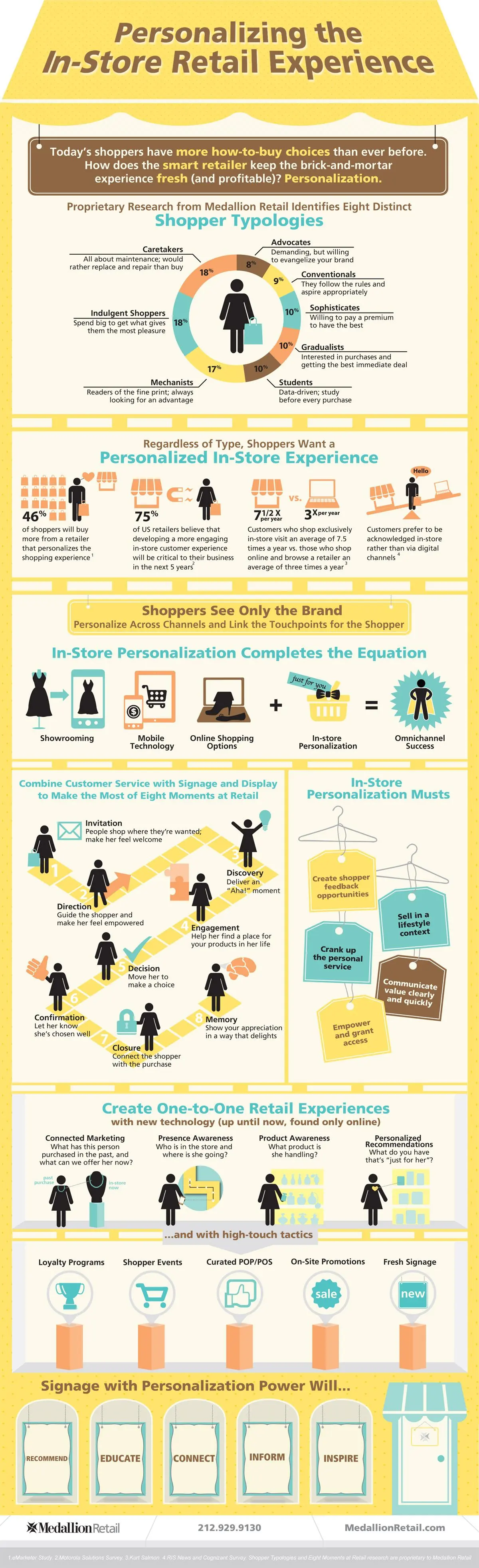 Personalizing the In-Store Retail Experience Infographic