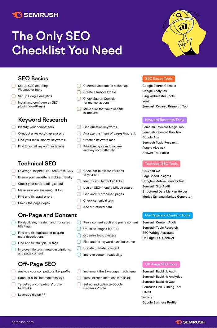 44 point SEO infographic checklist to improve your SEO process enhance rankings and optimize your website for search engines and user experience.