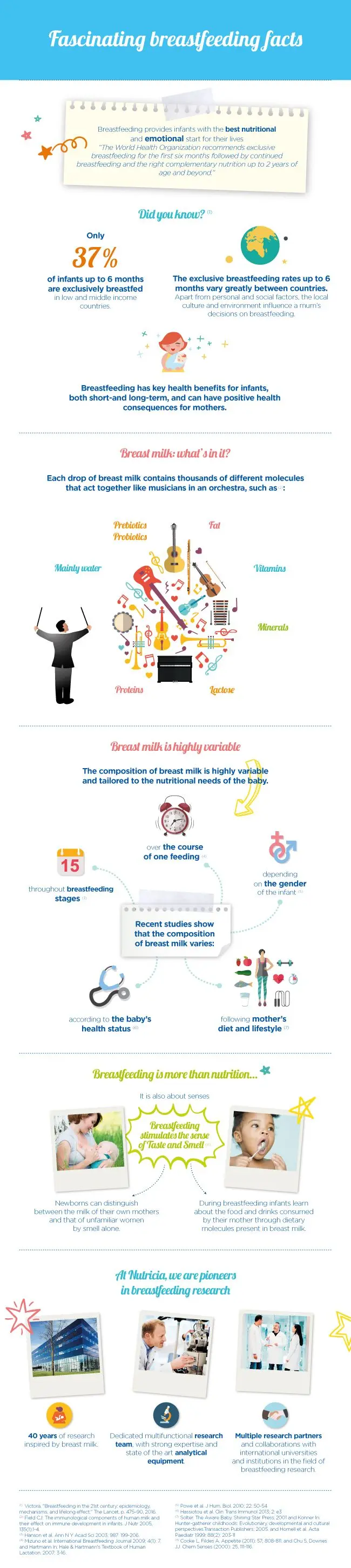 Breastfeeding Benefits and Facts Infographic