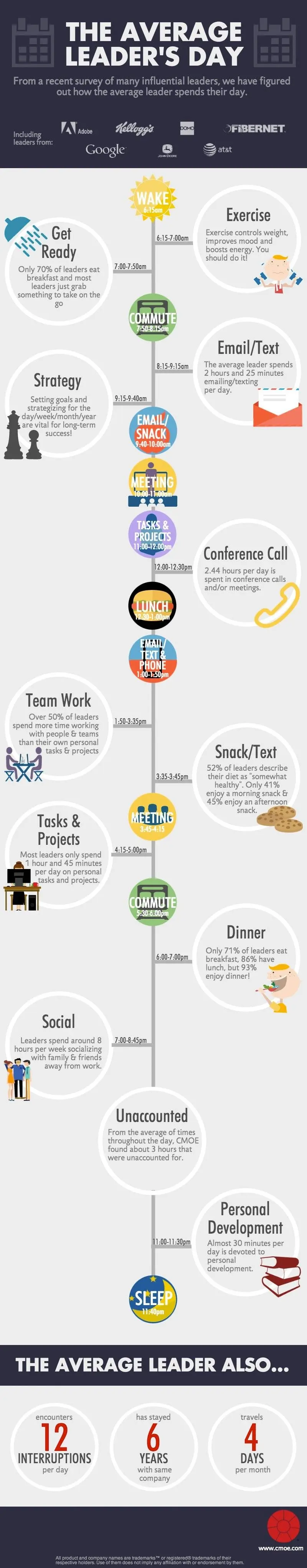 Fortune 500 CEO Daily Schedule Infographic Successful Business People Workday Routine