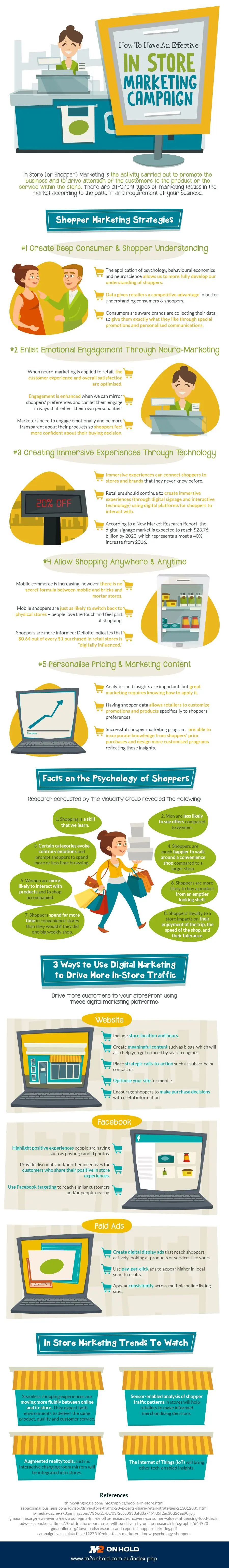 Infographic: How To Have An Effective In Store Marketing Campaign