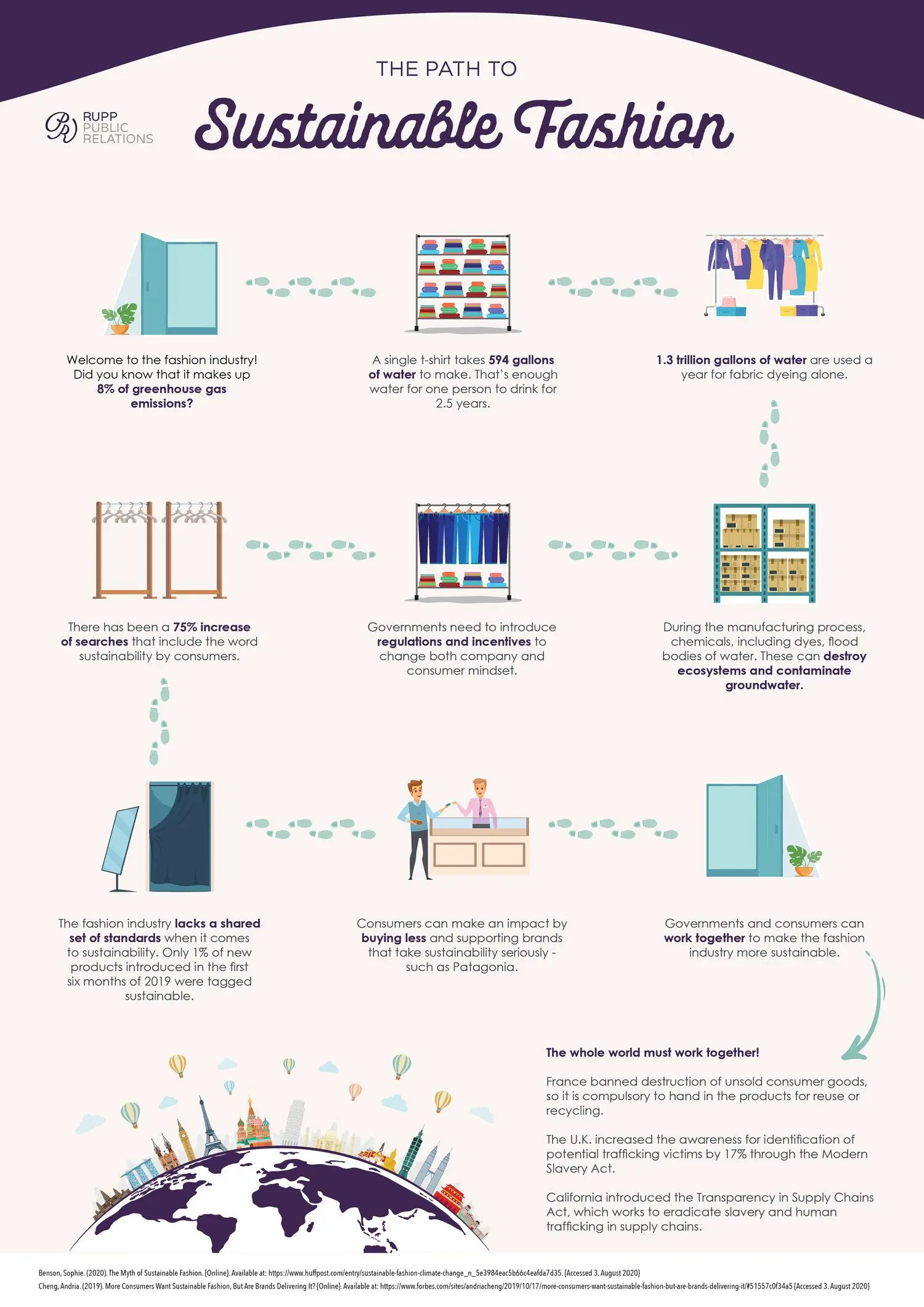 Infographic on sustainable fashion highlights eco friendly practices like recycling, upcycling, and responsible sourcing to promote ethical clothing choices.