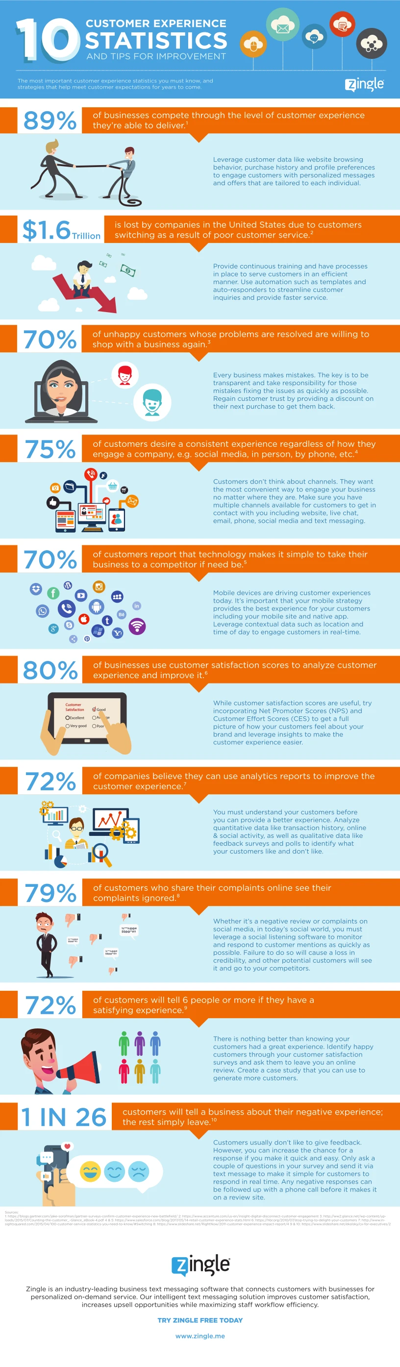 2018 Customer Experience Infographic Showing Key Trends And Insights On Customer Service And Engagement Strategies For Businesses To Enhance Satisfaction